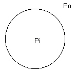 Diferencia de P a traves de una burbuja